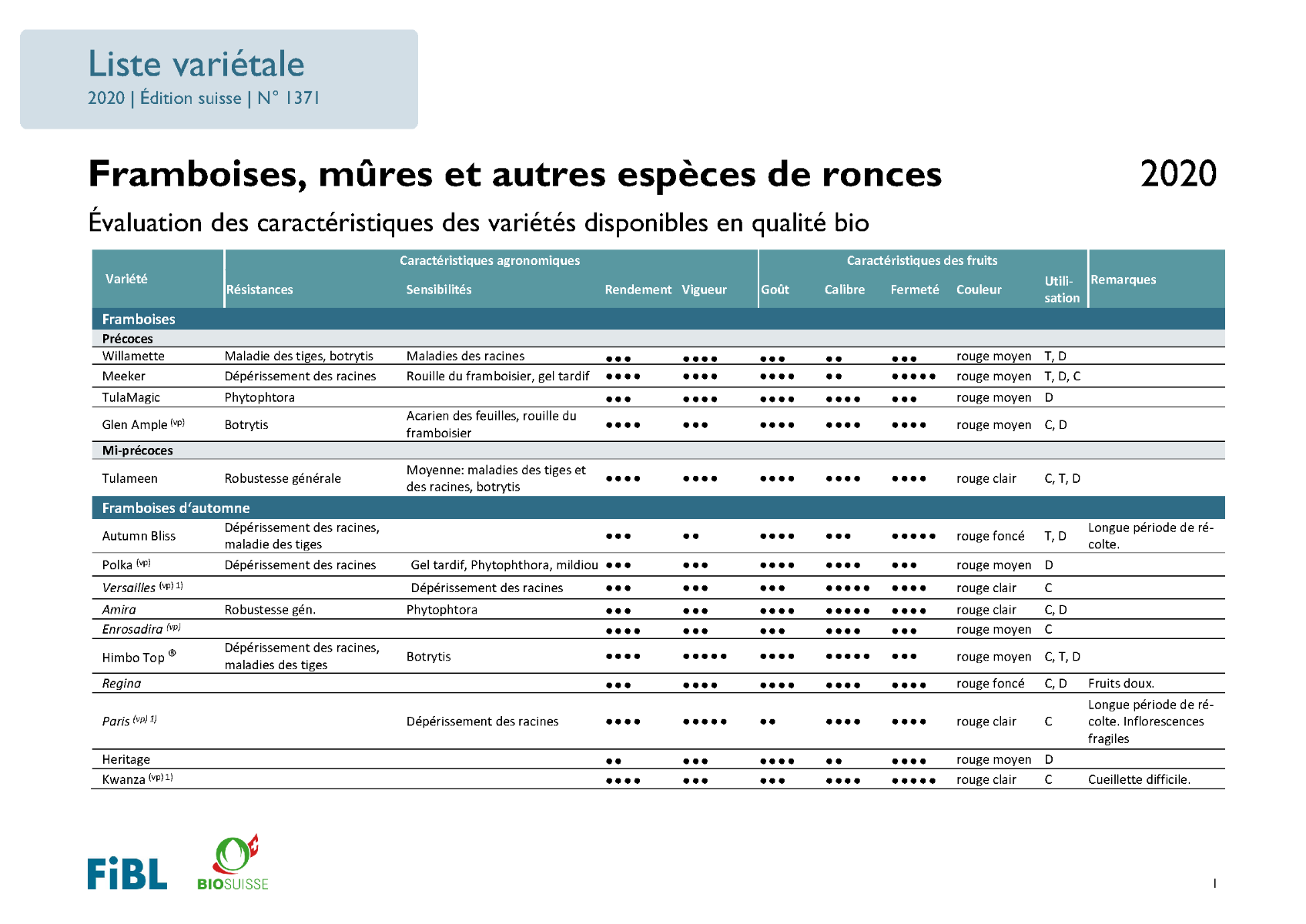 Cover: Liste variétale framboises, mûres et espèces de ronces