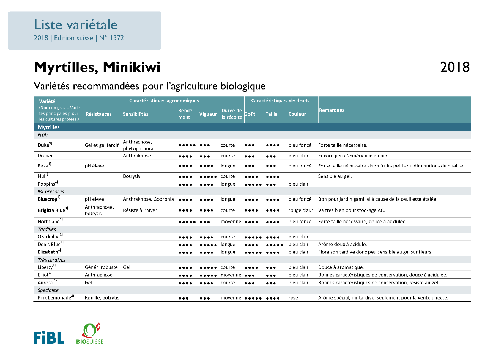 Liste variétale myrtilles et mini kiwi