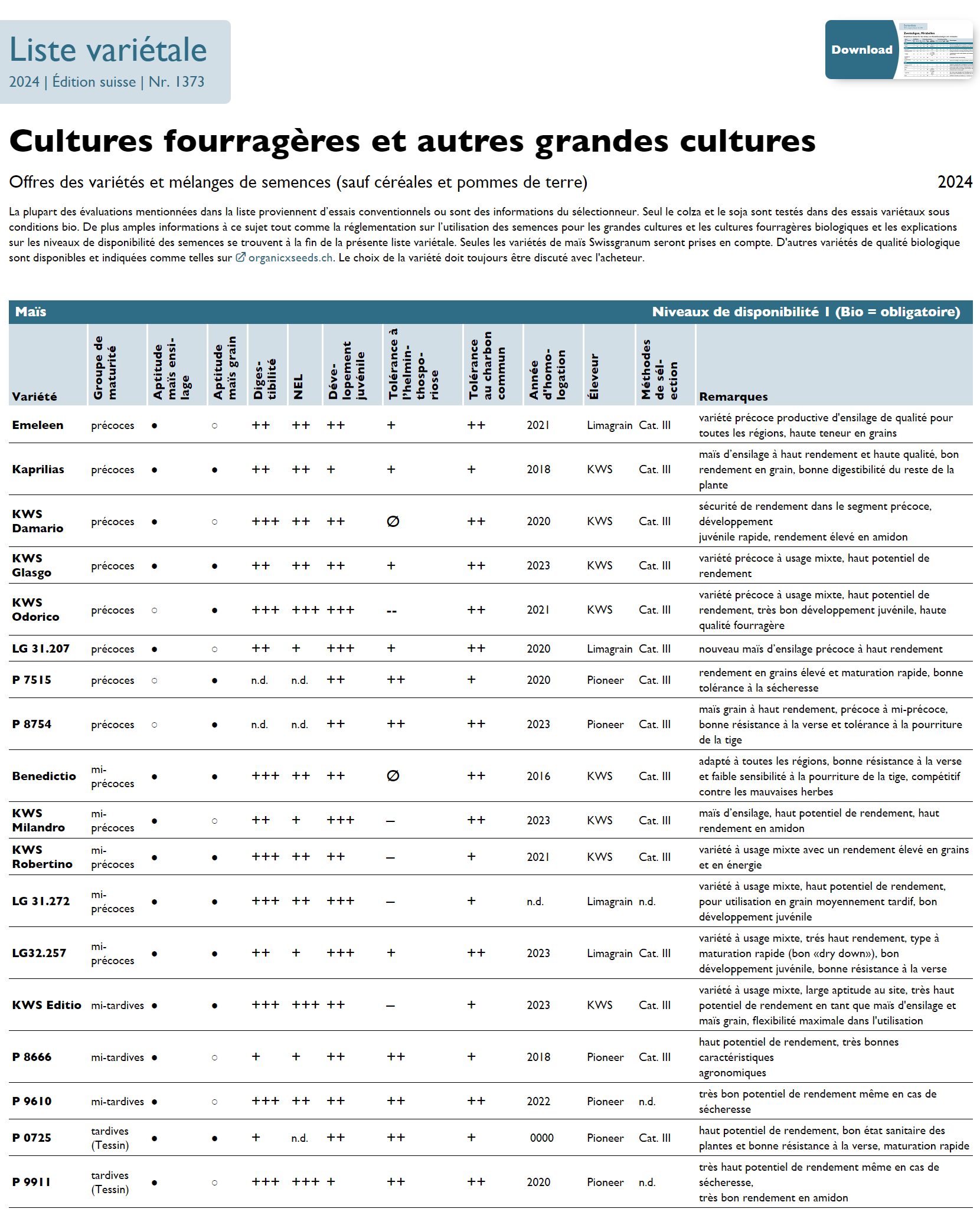 Liste variétale cultures fourragères et grandes cultures (sauf céréales et pommes de terre)