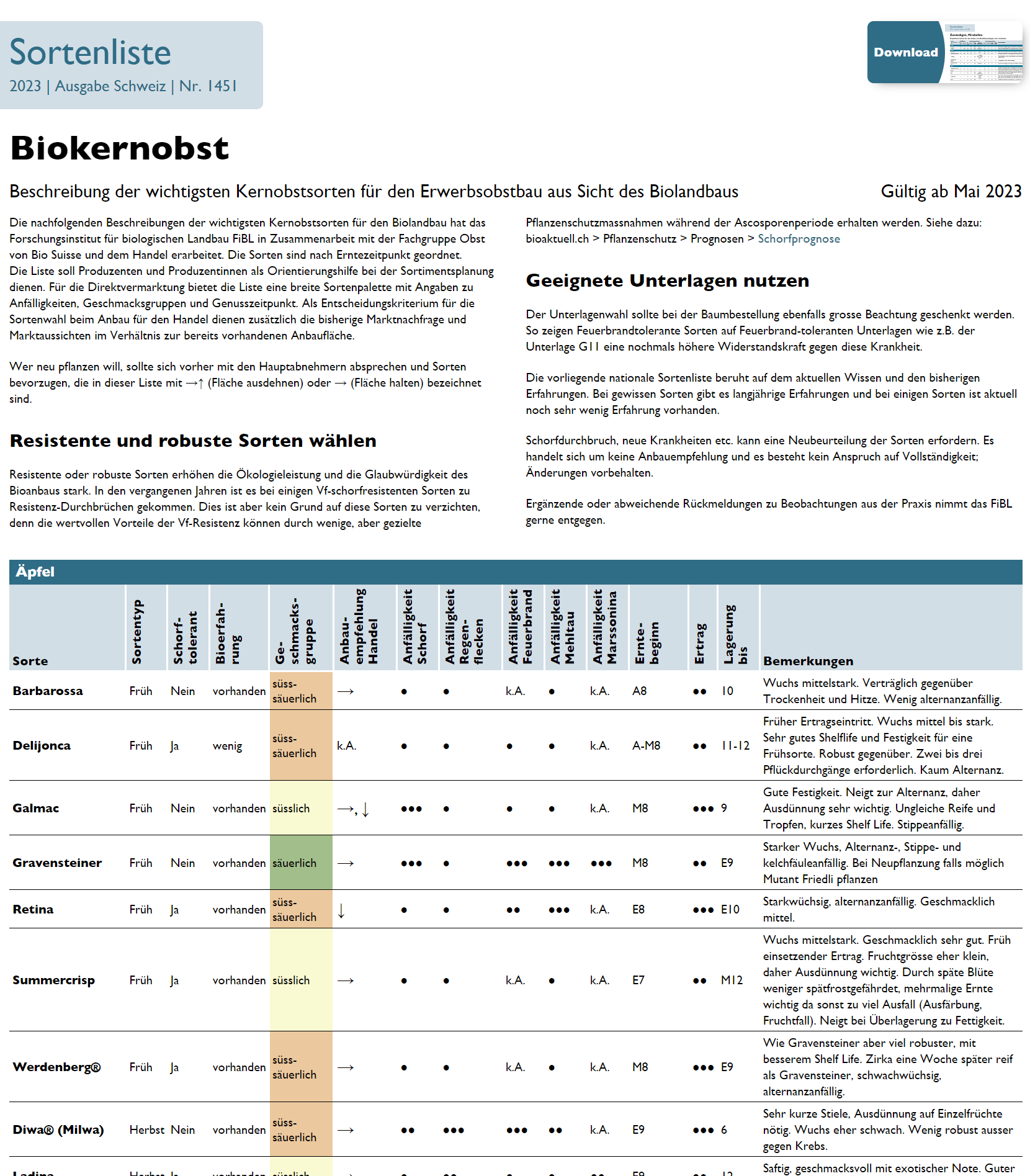 Empfohlene Biokernobstsorten