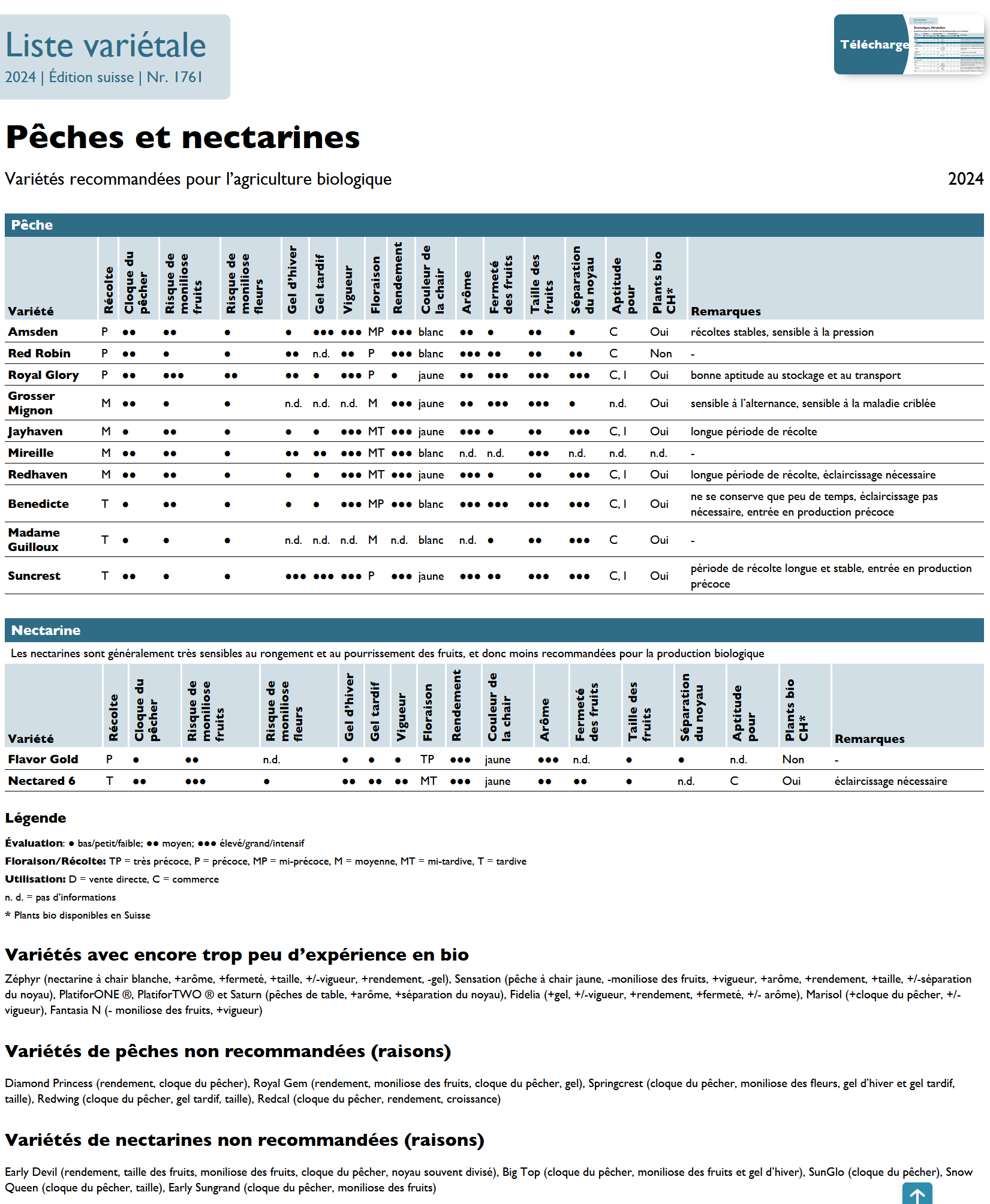 Liste variétale pêches et nectarines