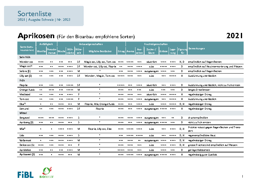 Sortenliste Aprikosen