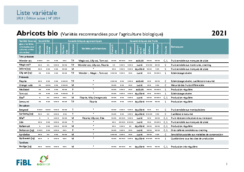 Abricots bio