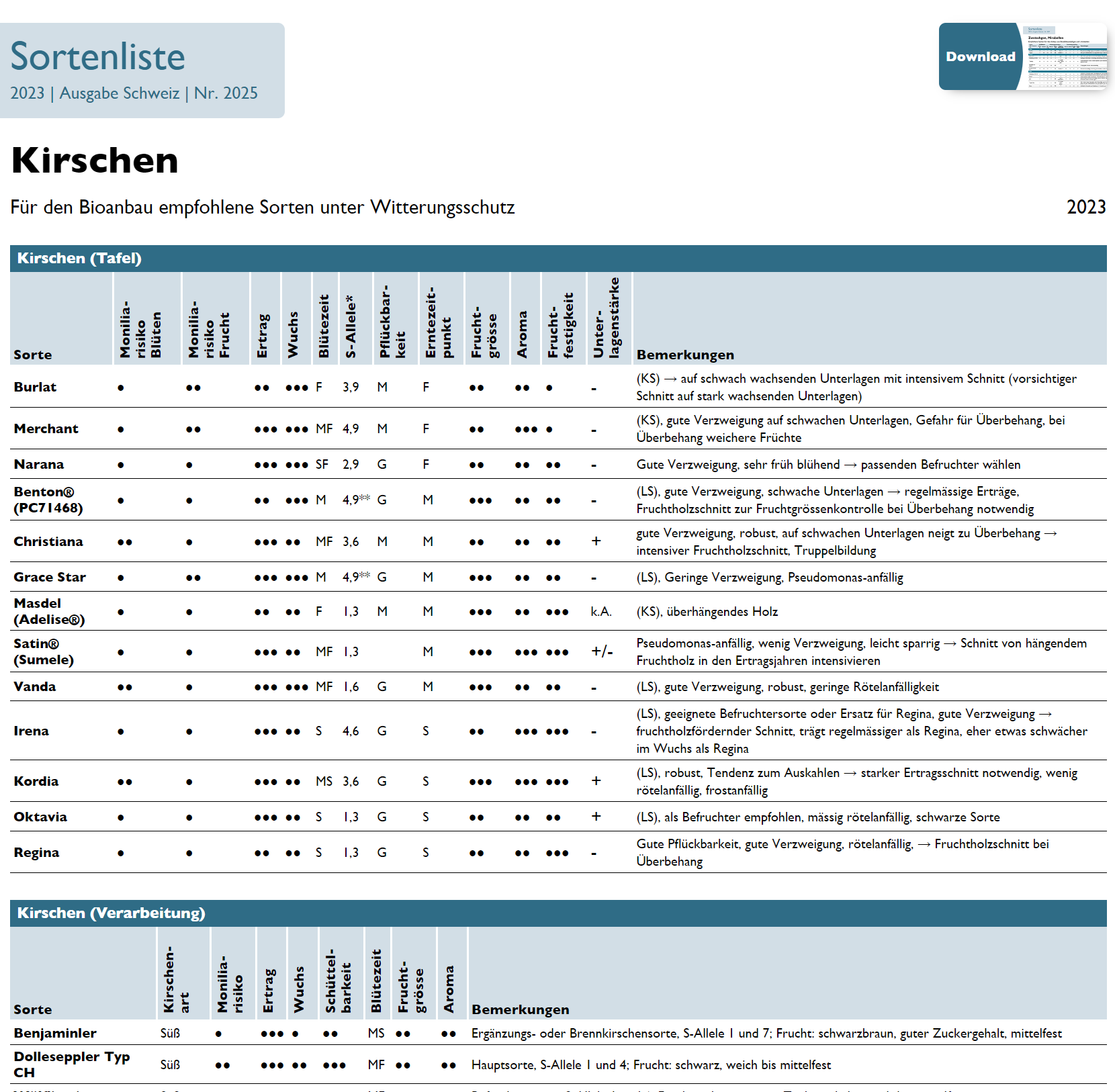 Sortenliste Kirschen