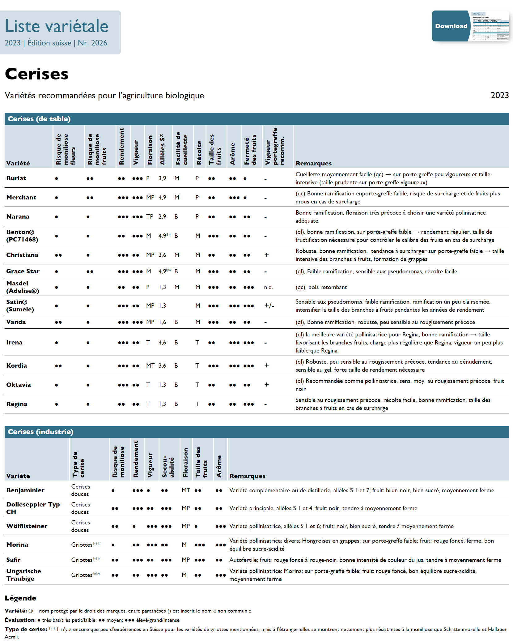 Liste variétale cerises bio