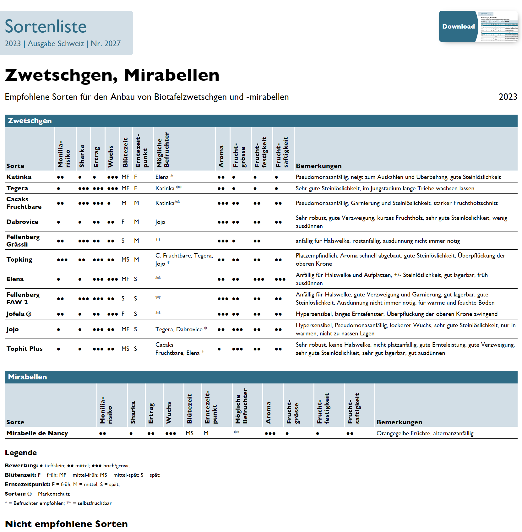 Sortenliste Zwetschgen und Mirabellen