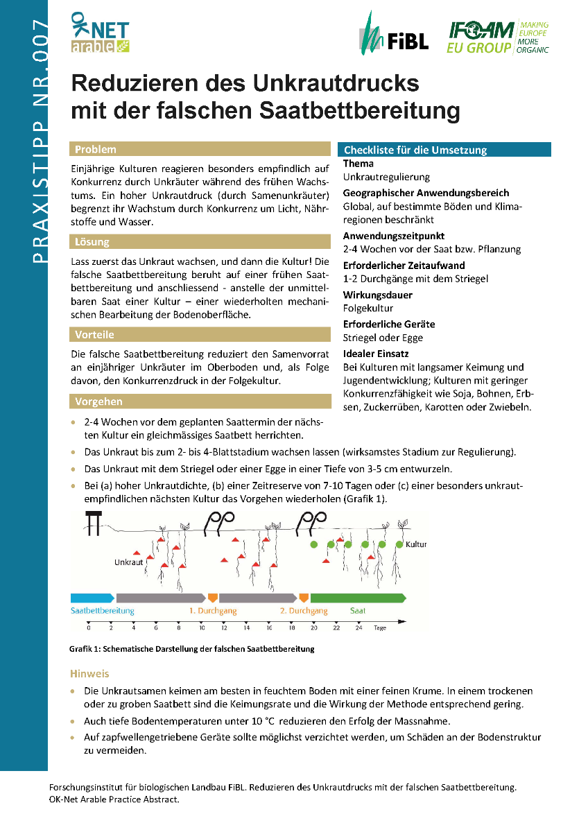 Cover: Reduzieren des Unkrautdrucks  mit der falschen Saatbettbereitung